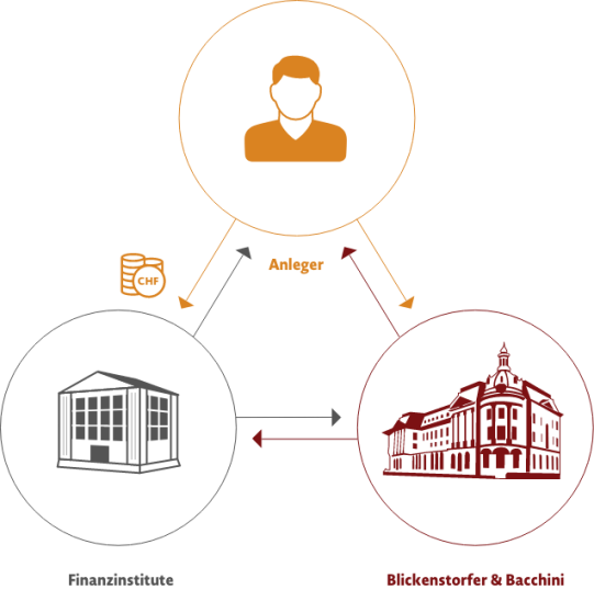Infografik