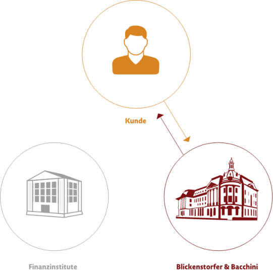 Infografik